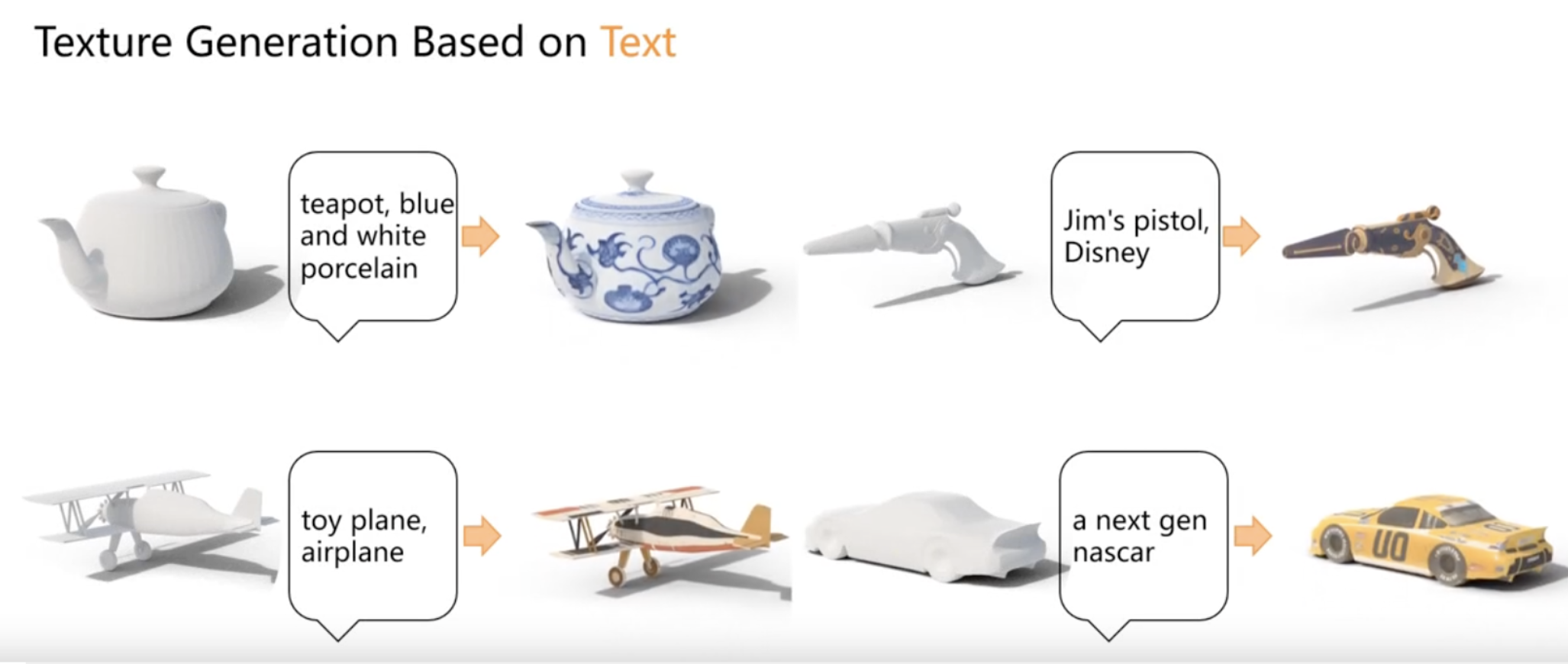 A Novel Approach to 3D Modeling: Paint Detailed 3D Objects with Image/Text Diffusion Models screenshot