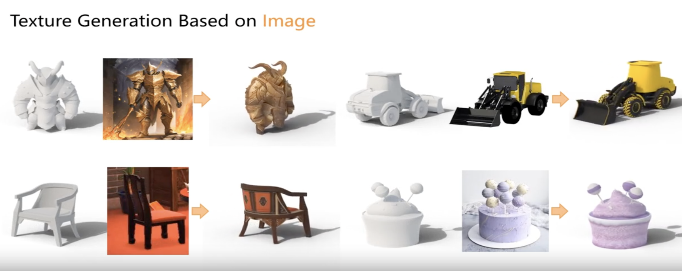 A Novel Approach to 3D Modeling: Paint Detailed 3D Objects with Image/Text Diffusion Models