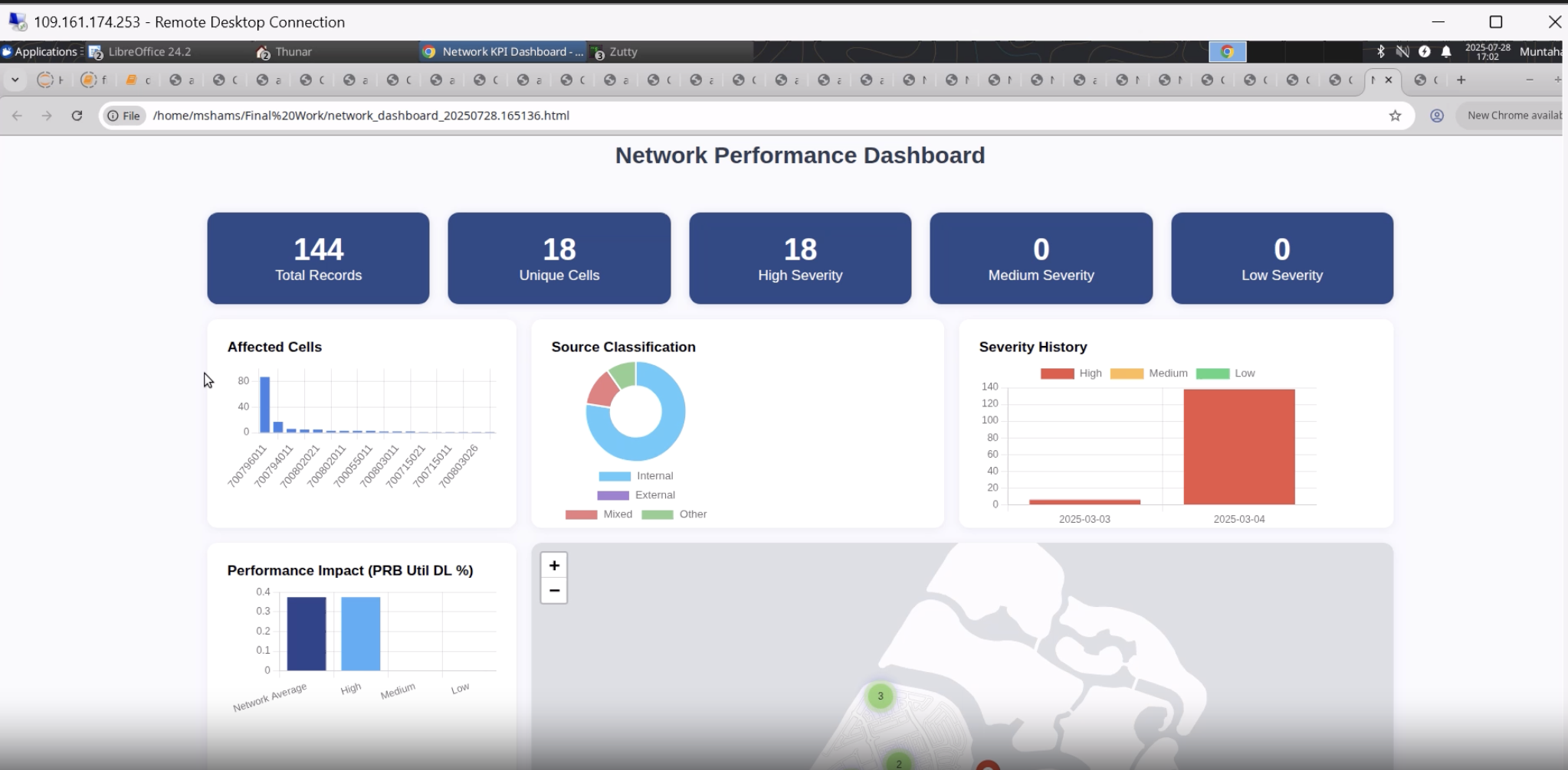 ML Models Prediction Integrated with Dashboard
