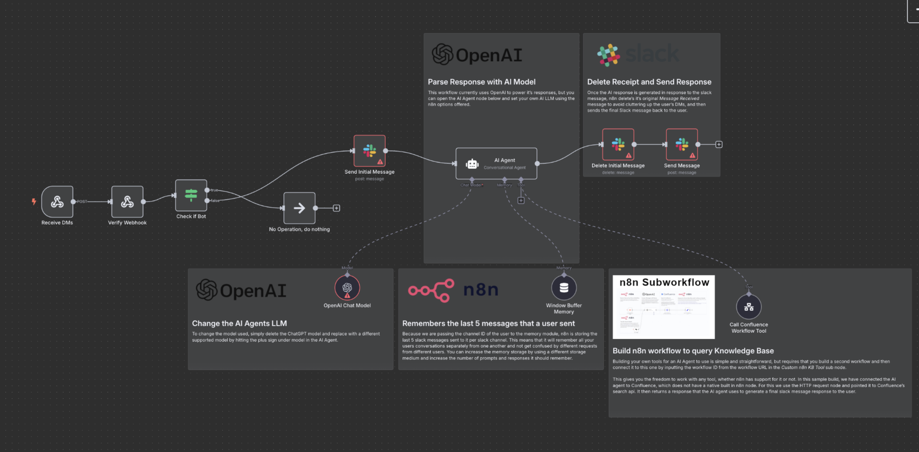LLM Workflow Automation with n8n, APIs & Webhooks screenshot